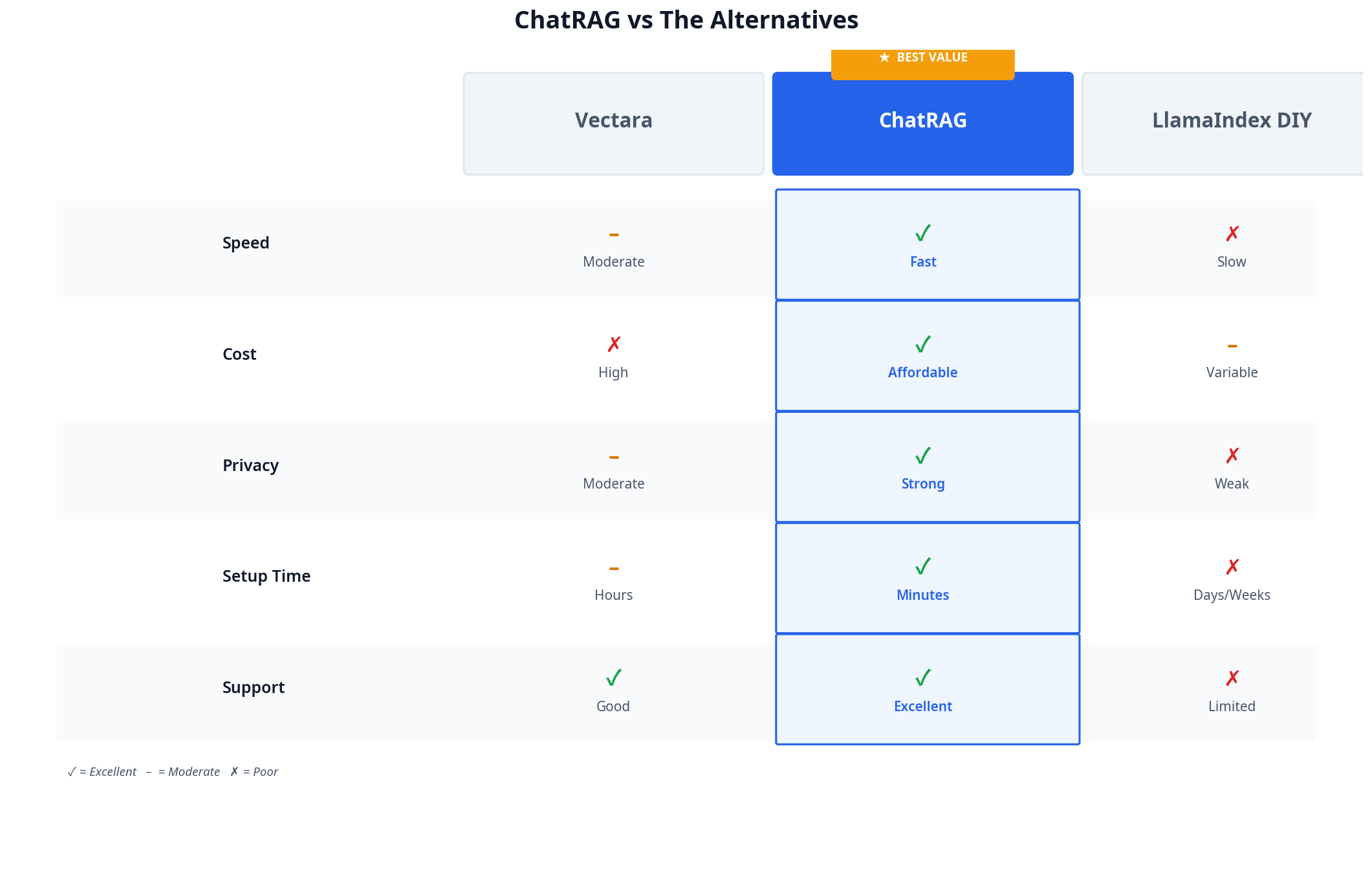 Vectara vs ChatRAG comparison overview